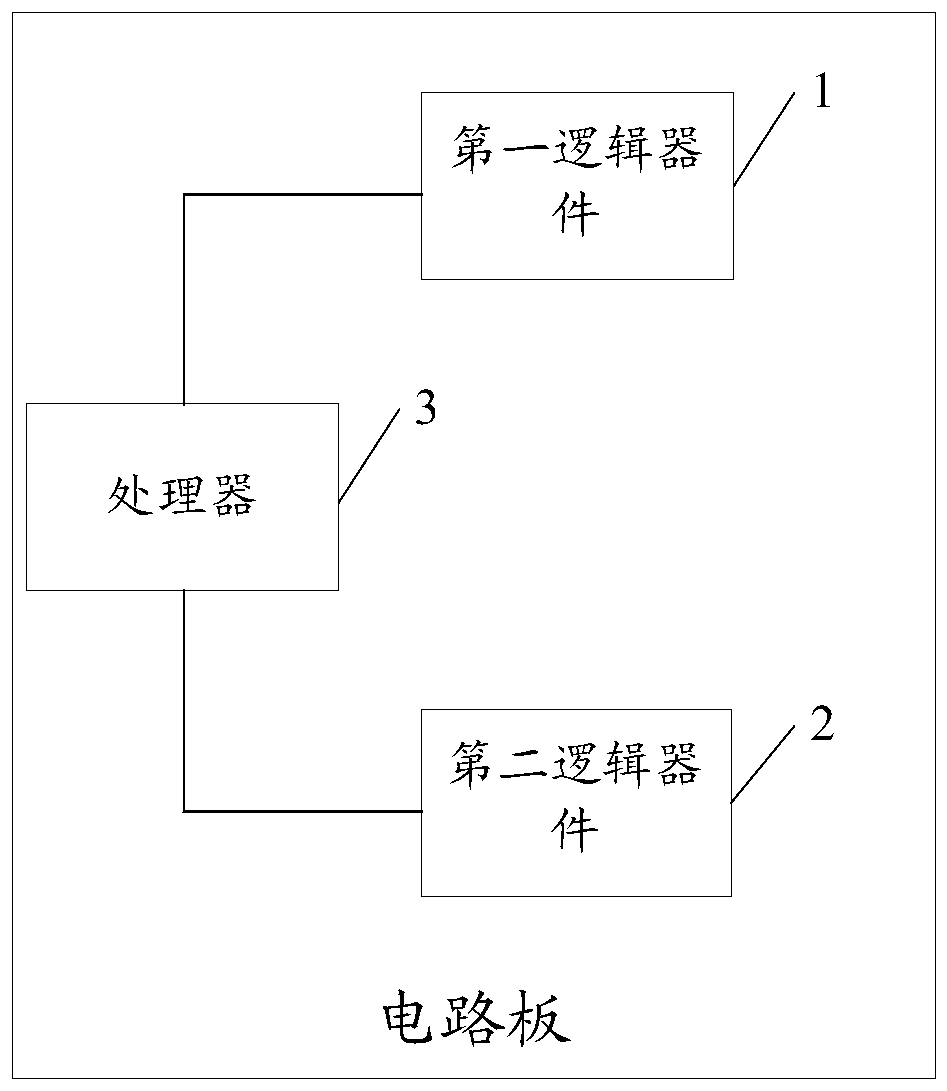 A configuration file update method and circuit board