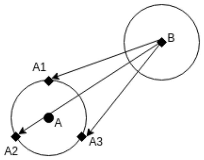 Robot avoidance method and device and storage medium