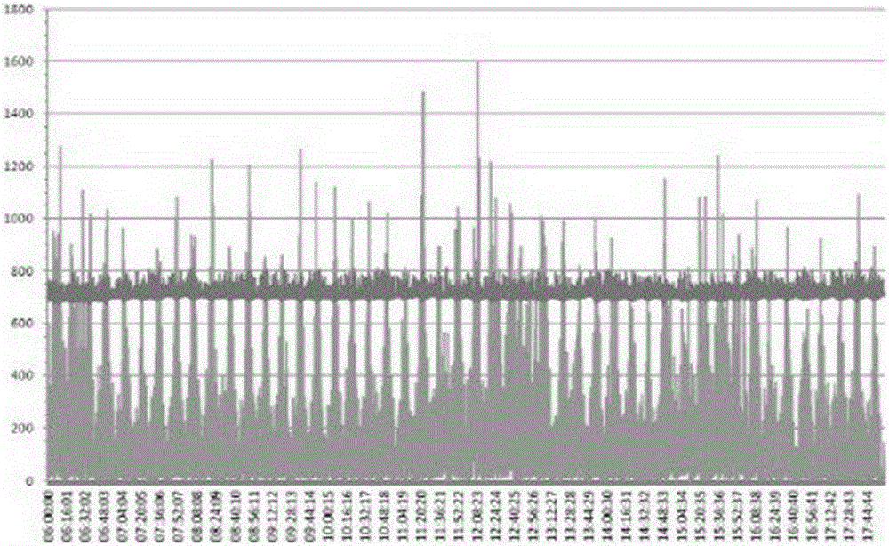 Electric vehicle charging management method based on urban infrastructure and system