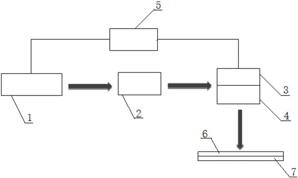 Nanosecond laser welding method and nanosecond laser welding system for metal sheets