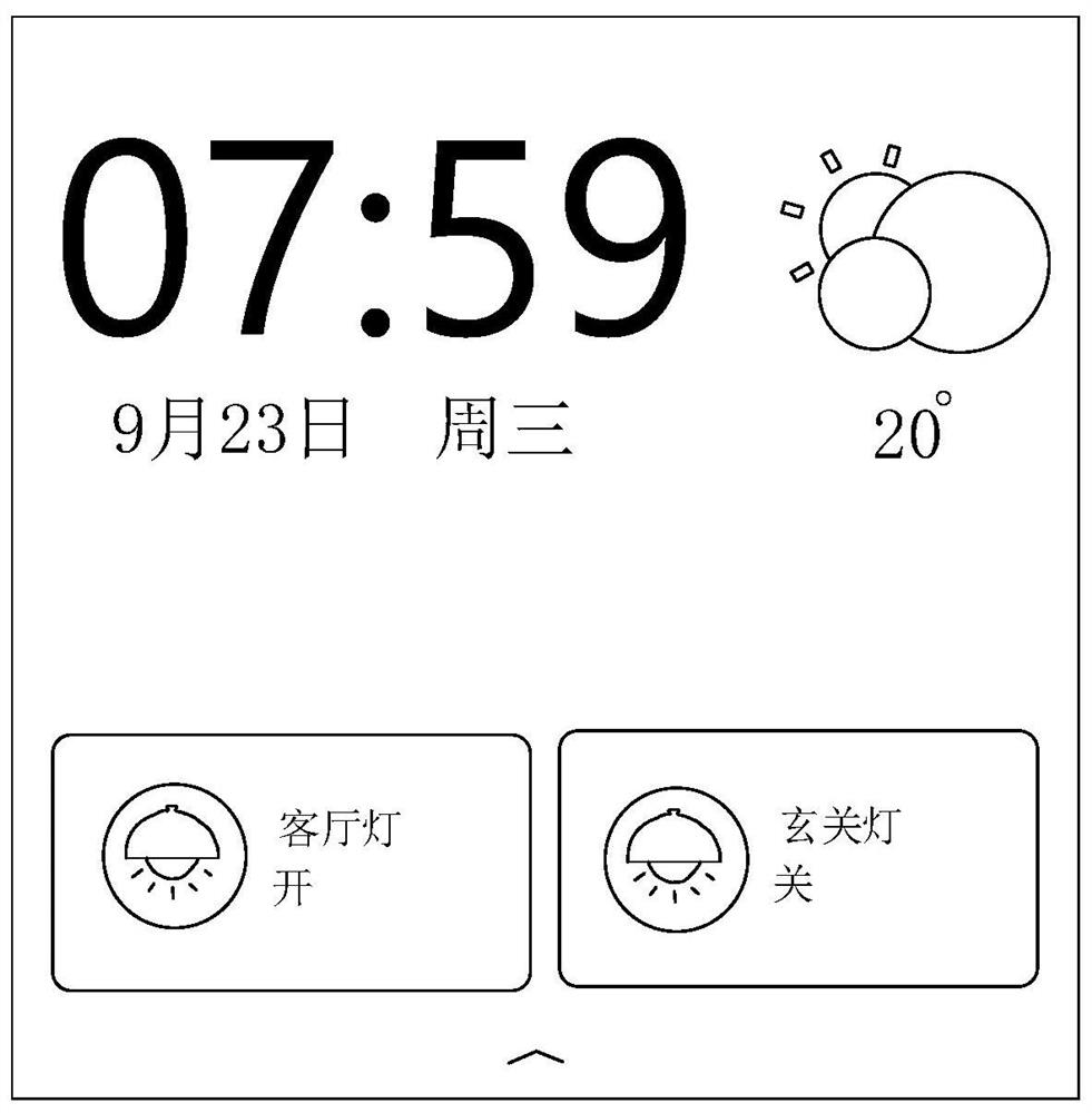 Control method of smart home control panel, electronic equipment and storage medium