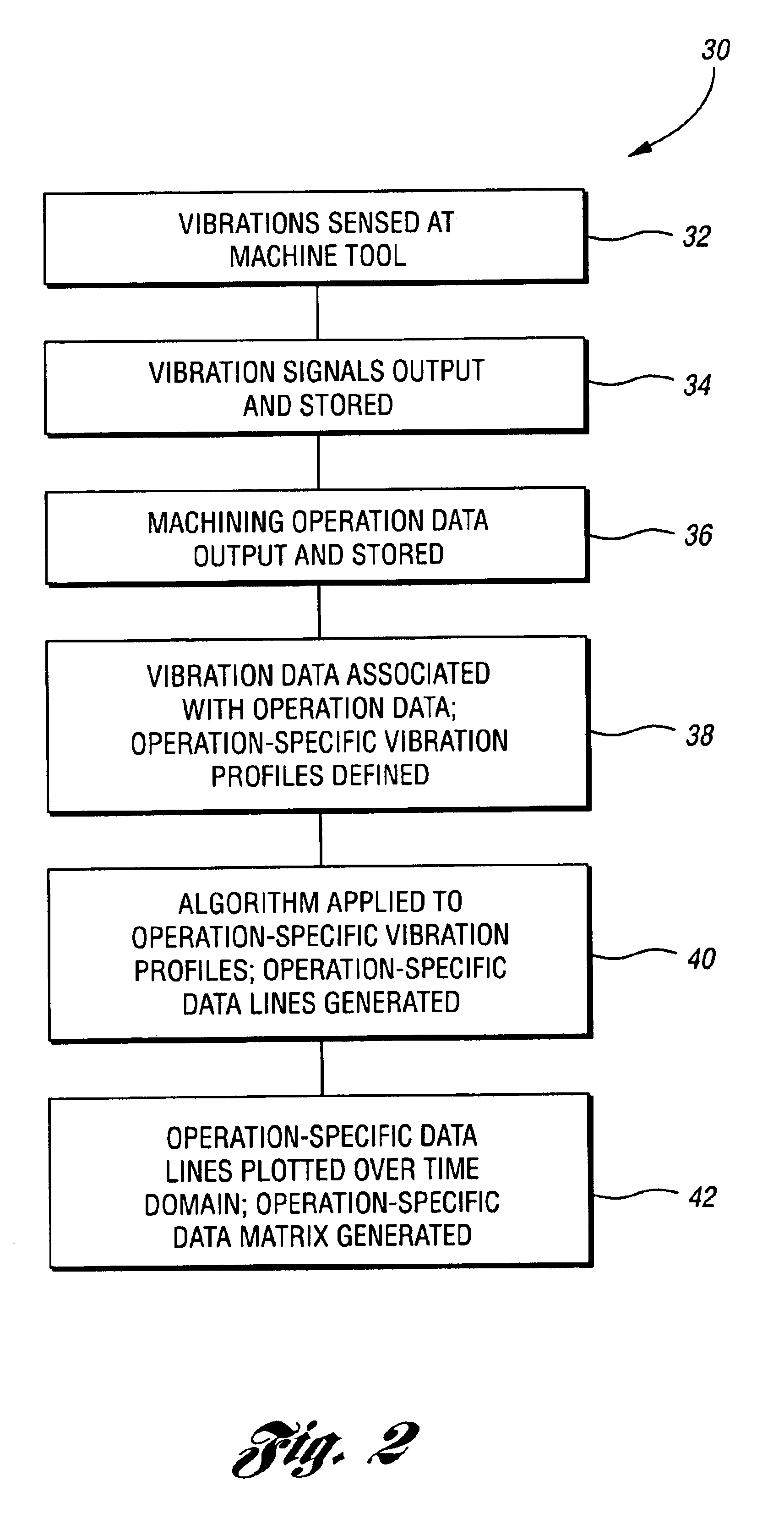 System and method for machining data management