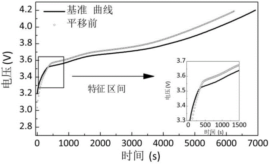 Method and system for on-line calculation of electrical core capacity and state of health (SOH), and electric vehicle