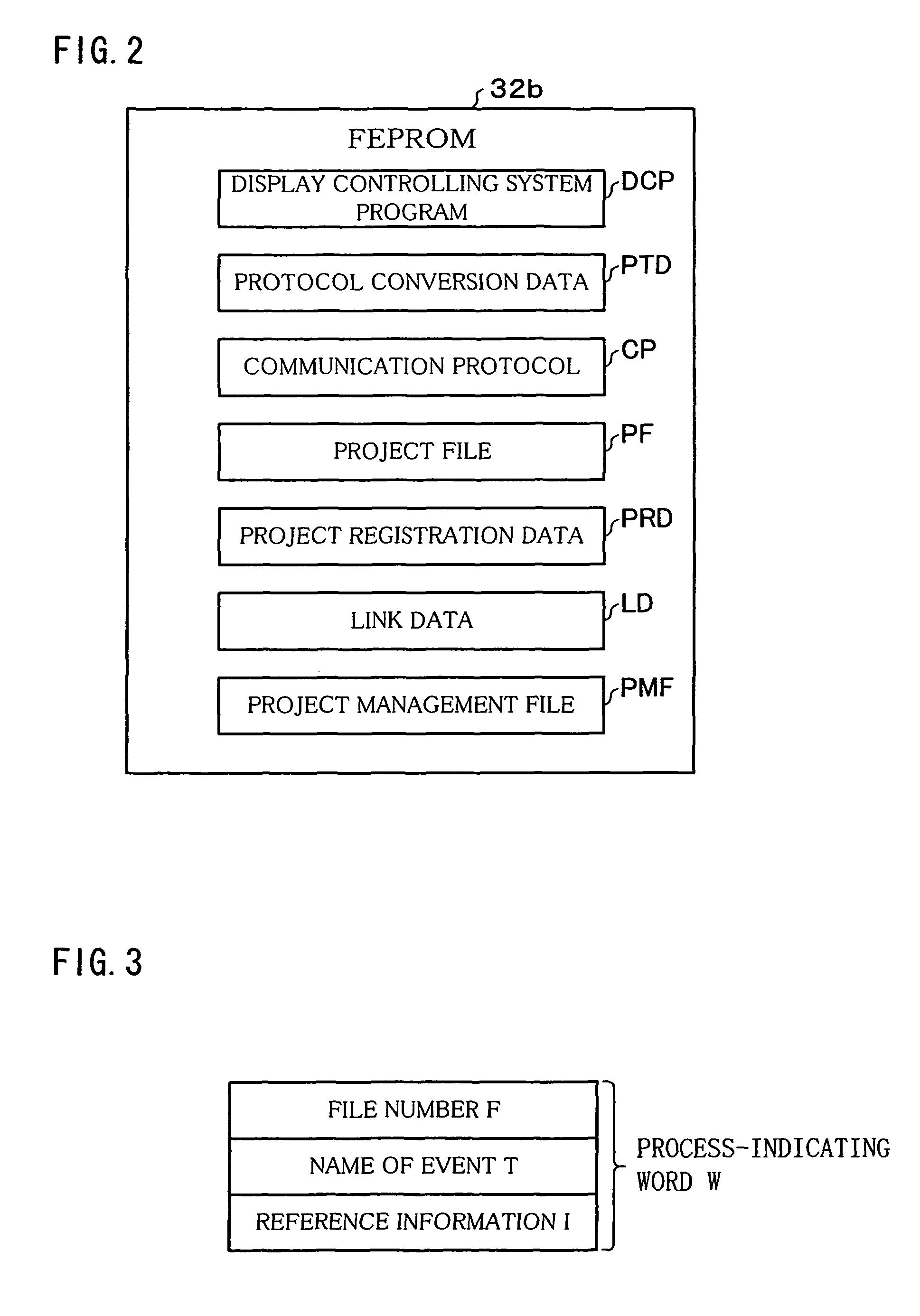 Programmable display device