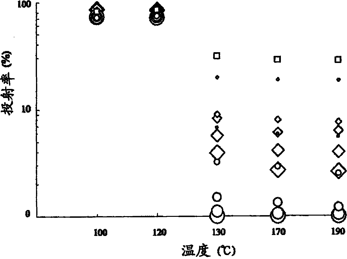 Ultra-high molecular weight polyethylene (UHMPE) and nano-inorganic substance composite material and manufacturing method of high-performance fiber thereof