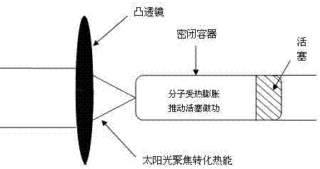 A kind of high hydroxyl fluorocarbon copolymer coating and its application