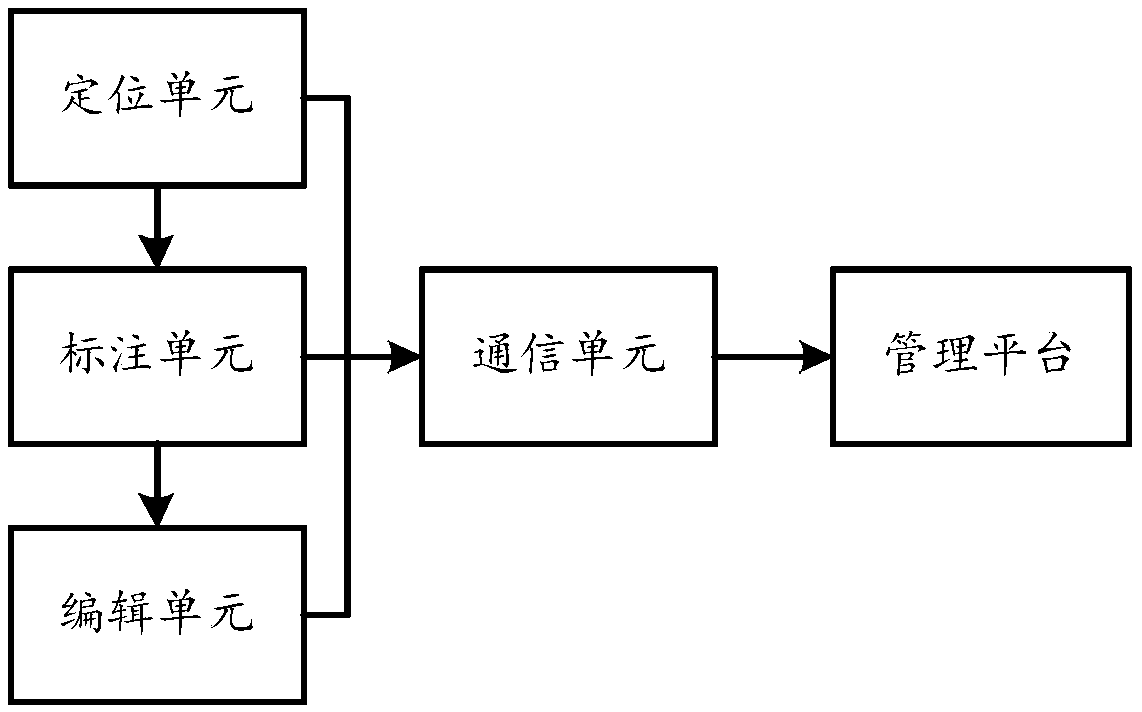 A system for real-time mar of crop species in farmland