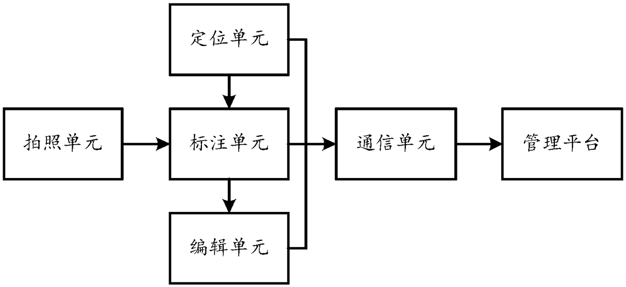 A system for real-time mar of crop species in farmland