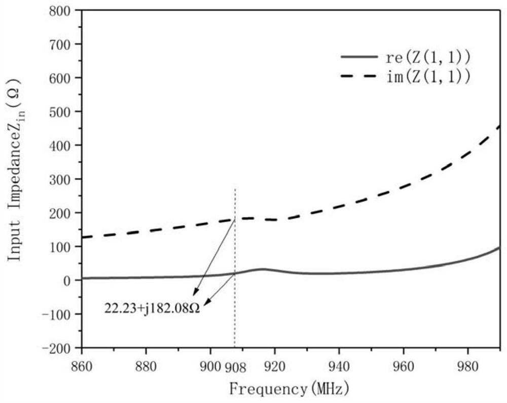 A UHF RFID anti-metal tag antenna based on microstrip structure