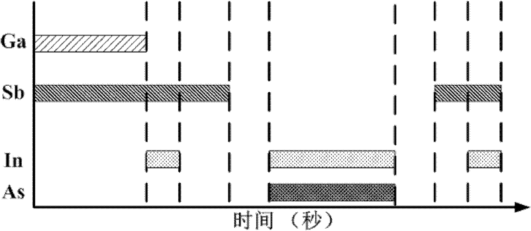 Method for epitaxially growing type-II superlattice narrow-spectrum infrared photoelectric detector material