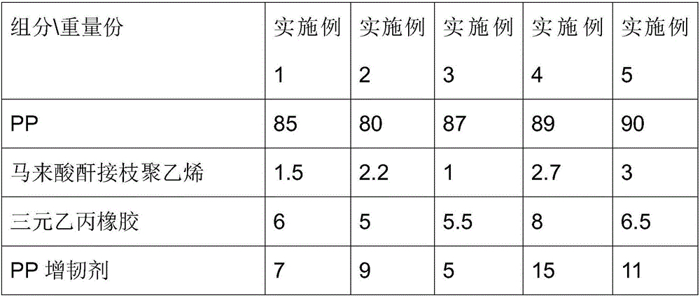 PP material for infant car seat and injection molding process of PP material