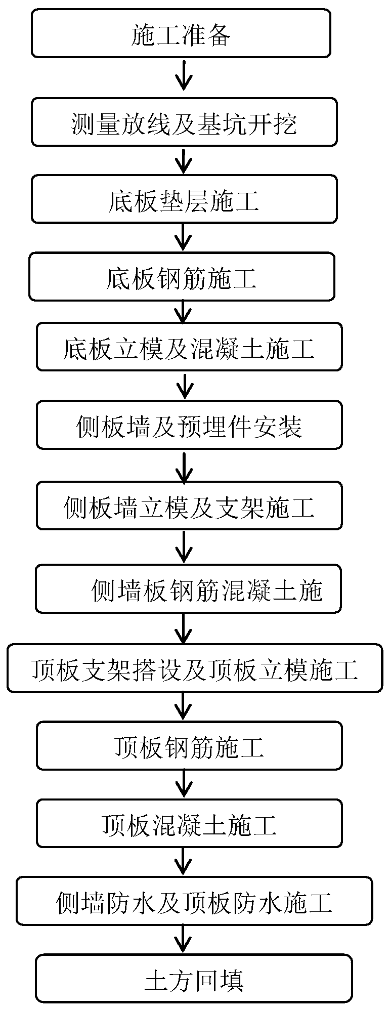 Cable tunnel construction method