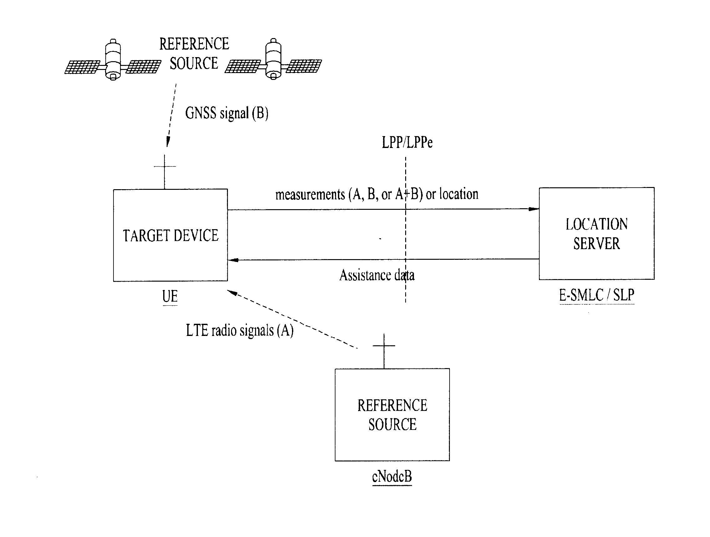 Method and apparatus for calculating location of terminal in wireless communication system