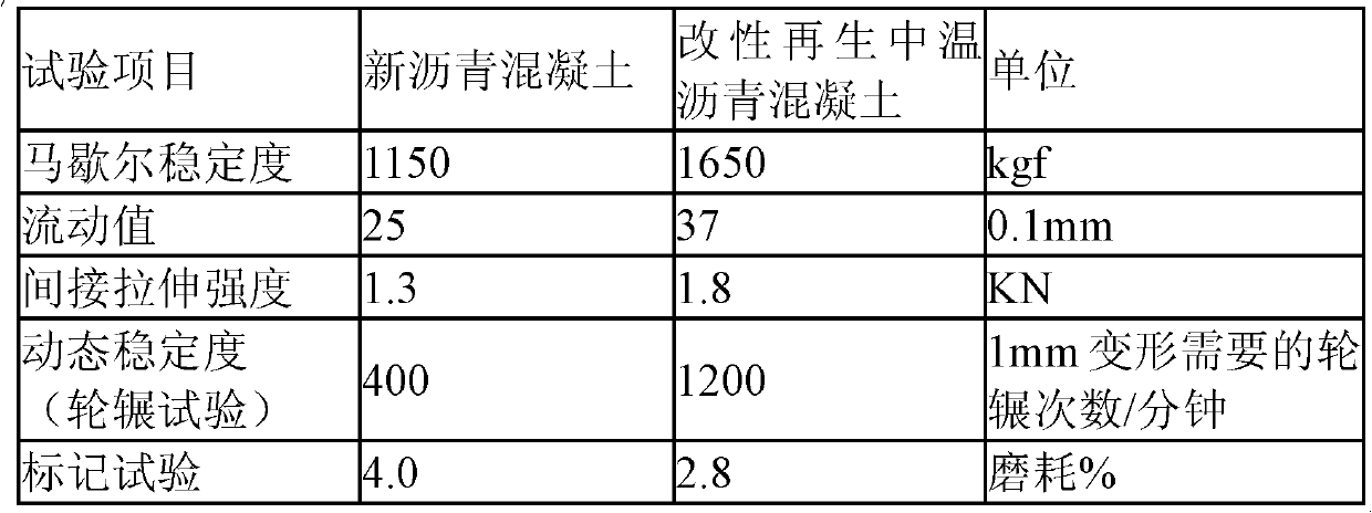 Temperature-adjusted and modified recycled ascon composition for reusing 100% of waste ascon for road pavement, and method for manufacturing same