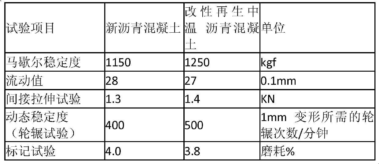 Temperature-adjusted and modified recycled ascon composition for reusing 100% of waste ascon for road pavement, and method for manufacturing same