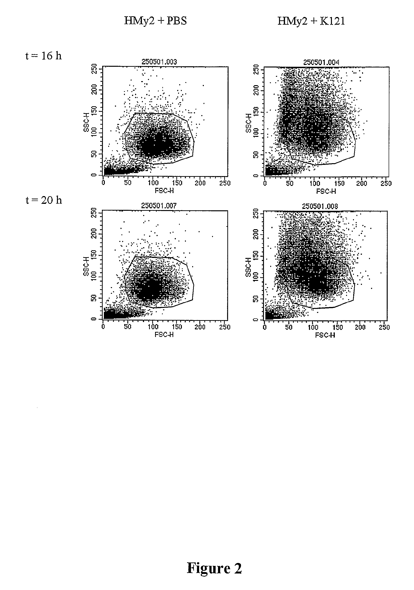 Method for treating multiple myeloma