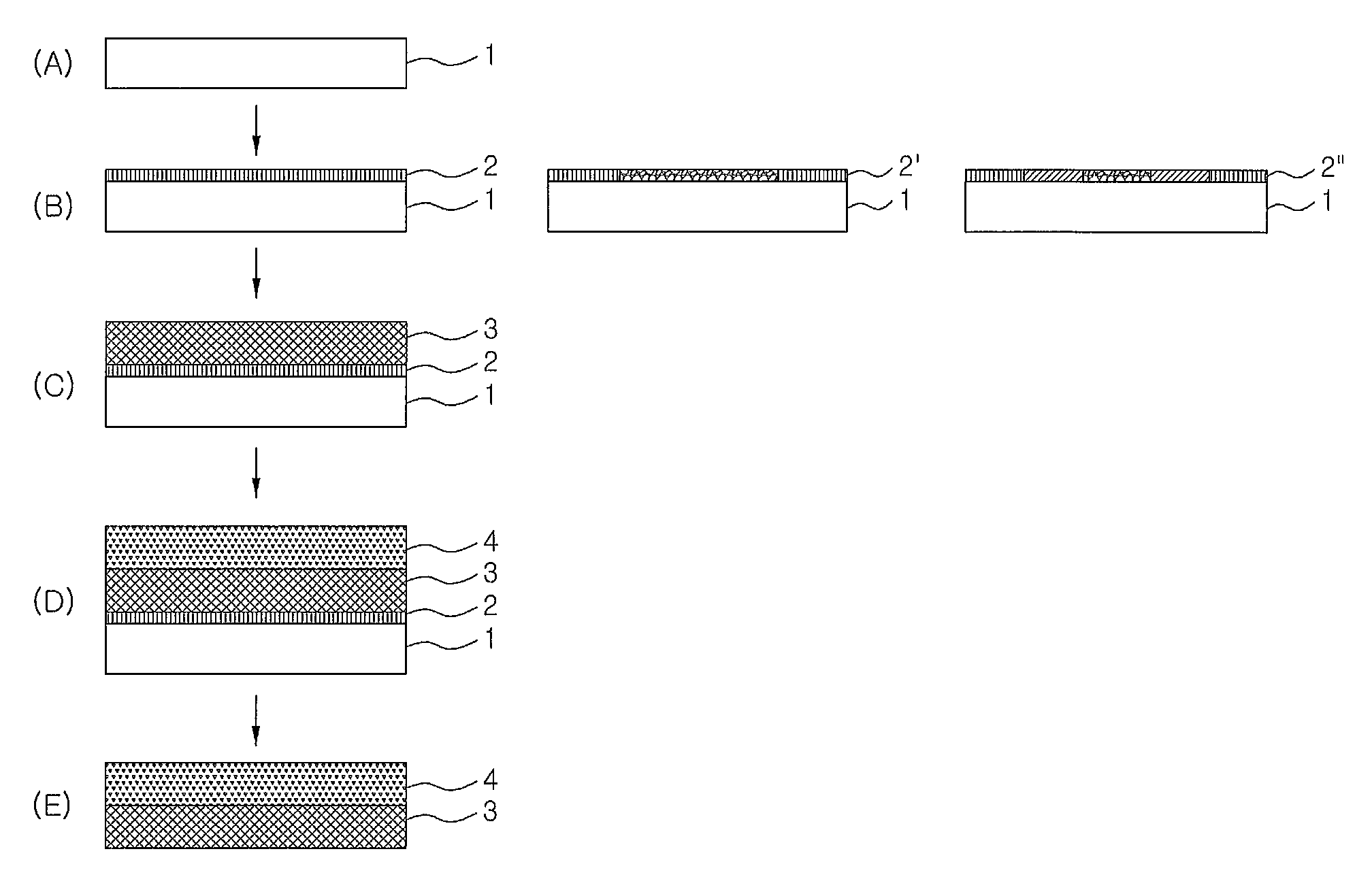 Fabrication method of flexible devices