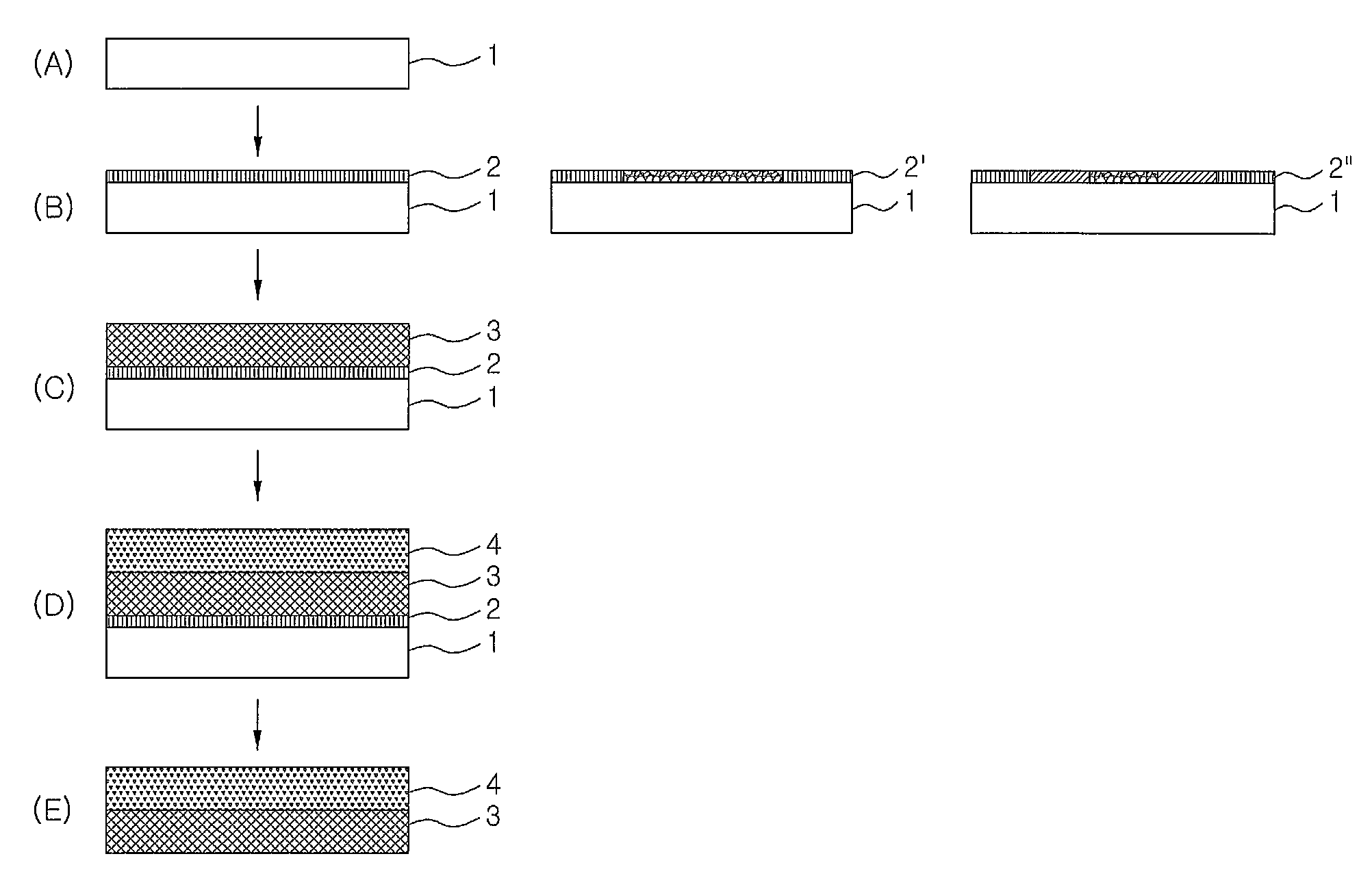 Fabrication method of flexible devices