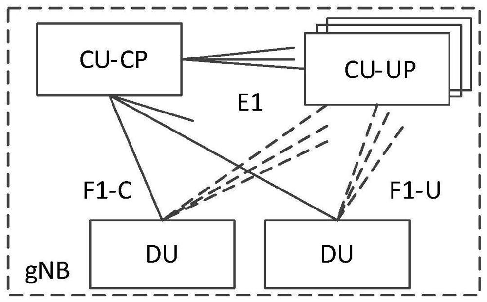 Security negotiation method and device