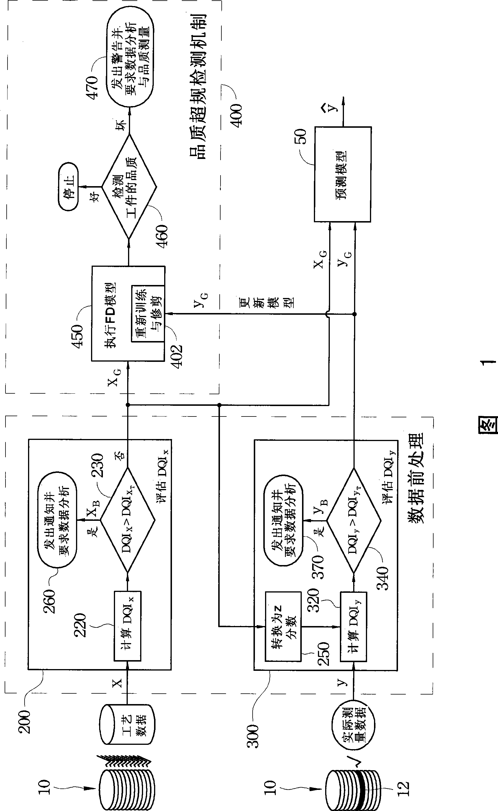 Method for detecting out-of-specification quality of product and estimating actually measured value of product