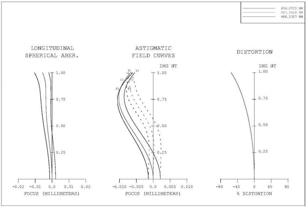 Optical system for small-bore endoscope