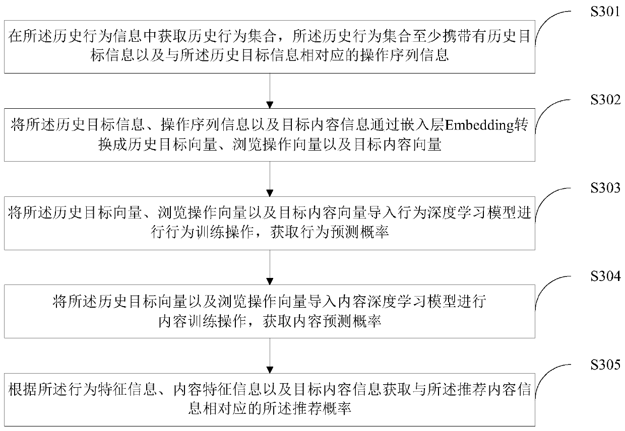 Information recommendation method and device based on deep learning, equipment and storage medium