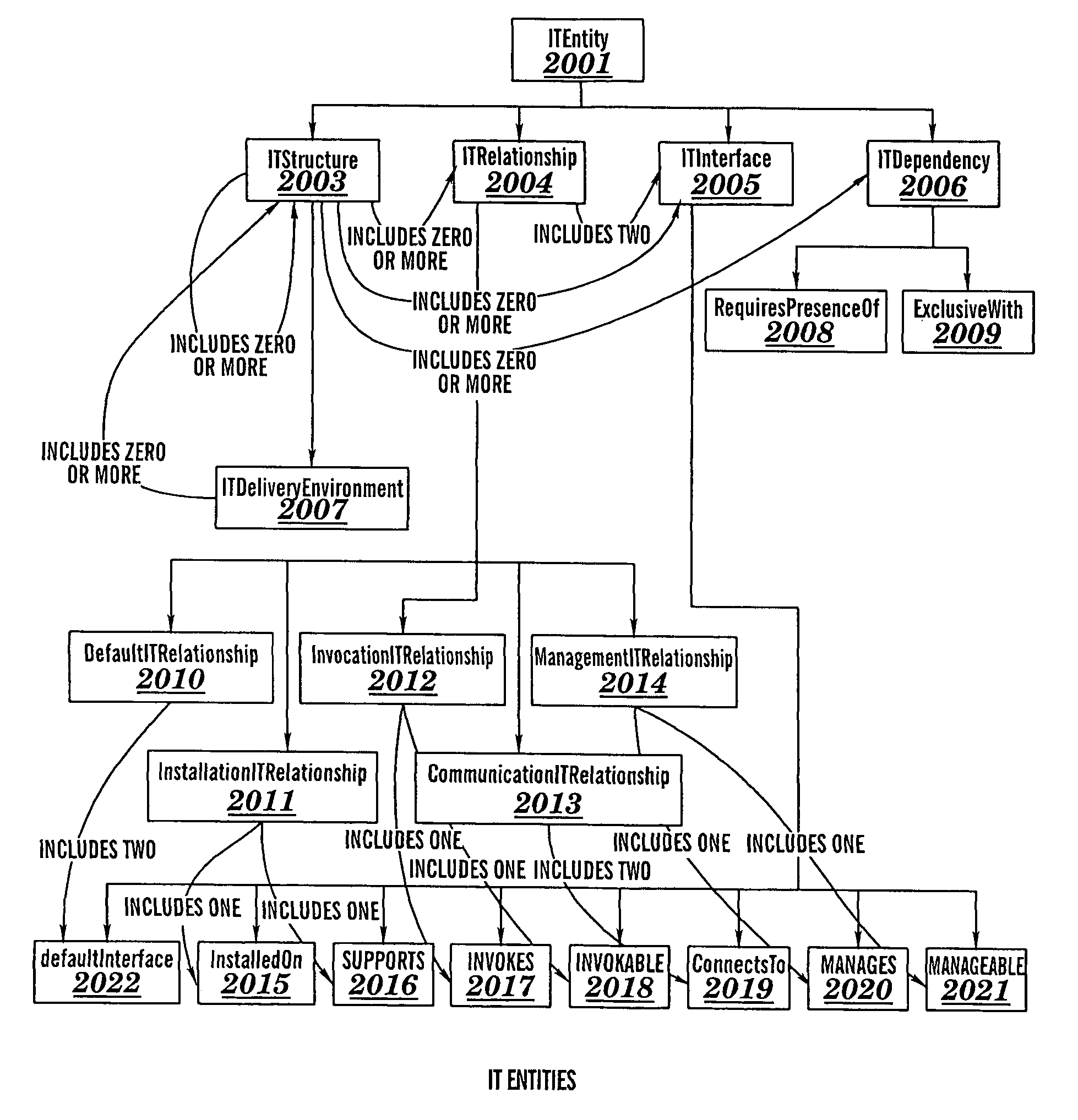 Automated verification of correctness of aspects of an information technology system