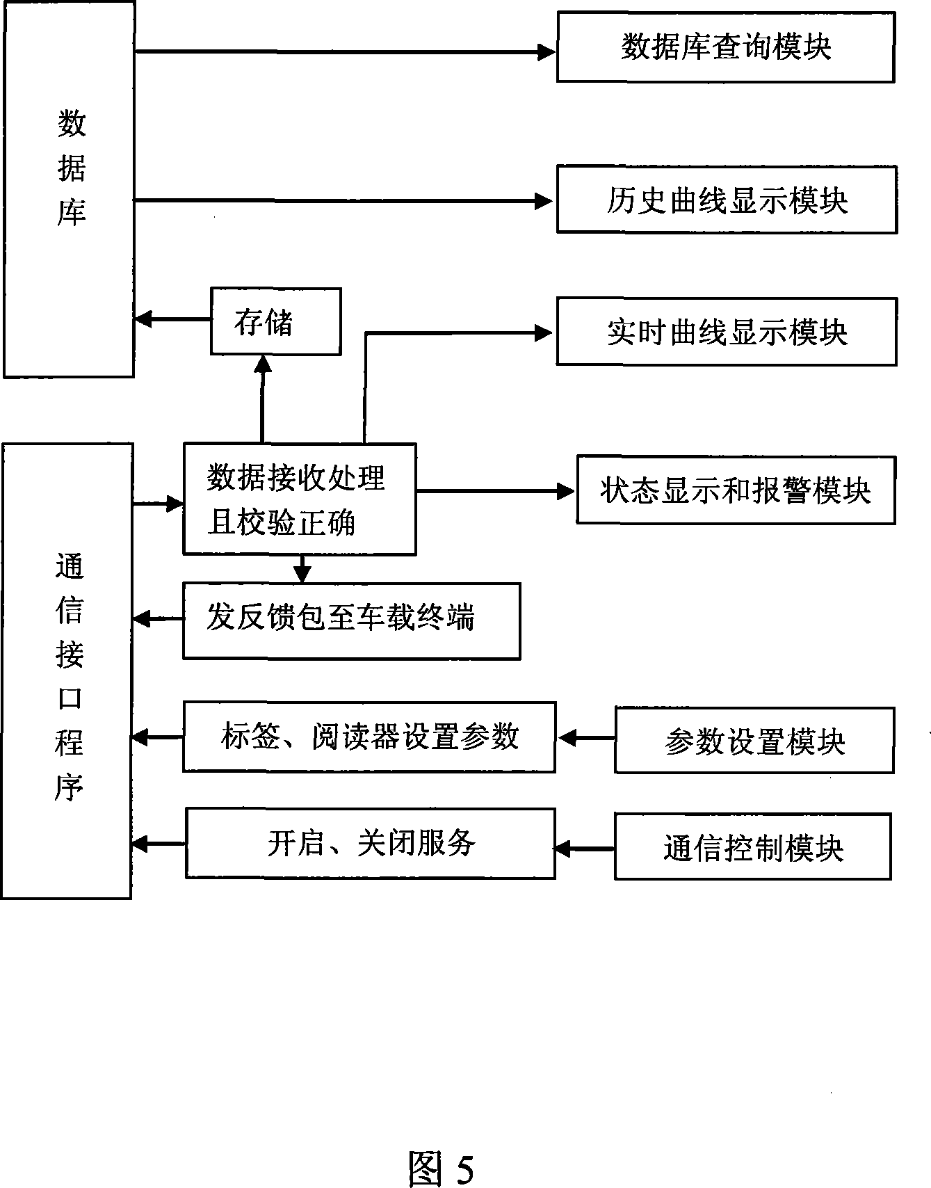 A transport monitoring system and method on sensing radio frequency identification and general packet wireless service