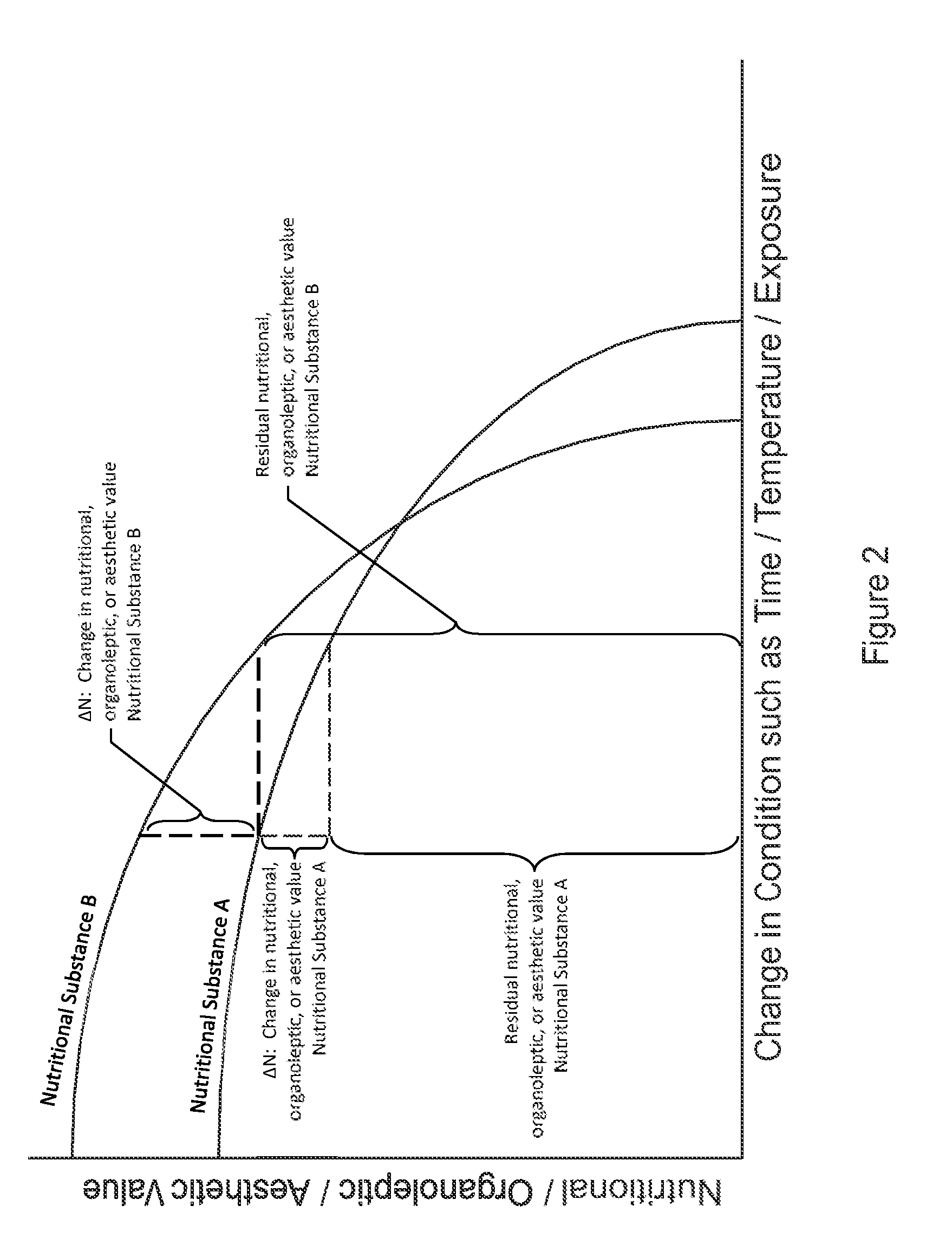 Appliances with weight sensors for nutritional substances