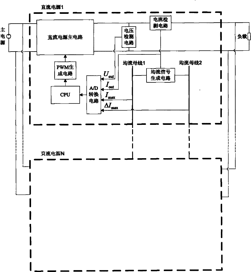 Parallel DC switching power supply double current sharing busbar current sharing control circuit and control method