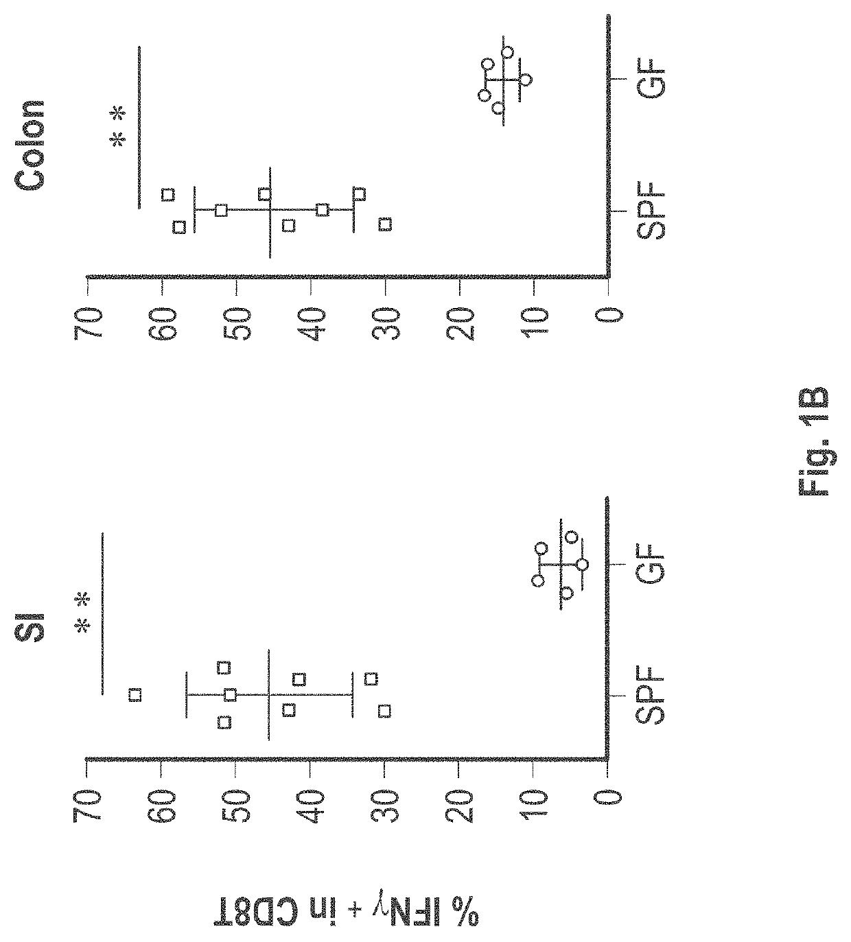 Compositions and methods for the induction of cd8+ t-cells