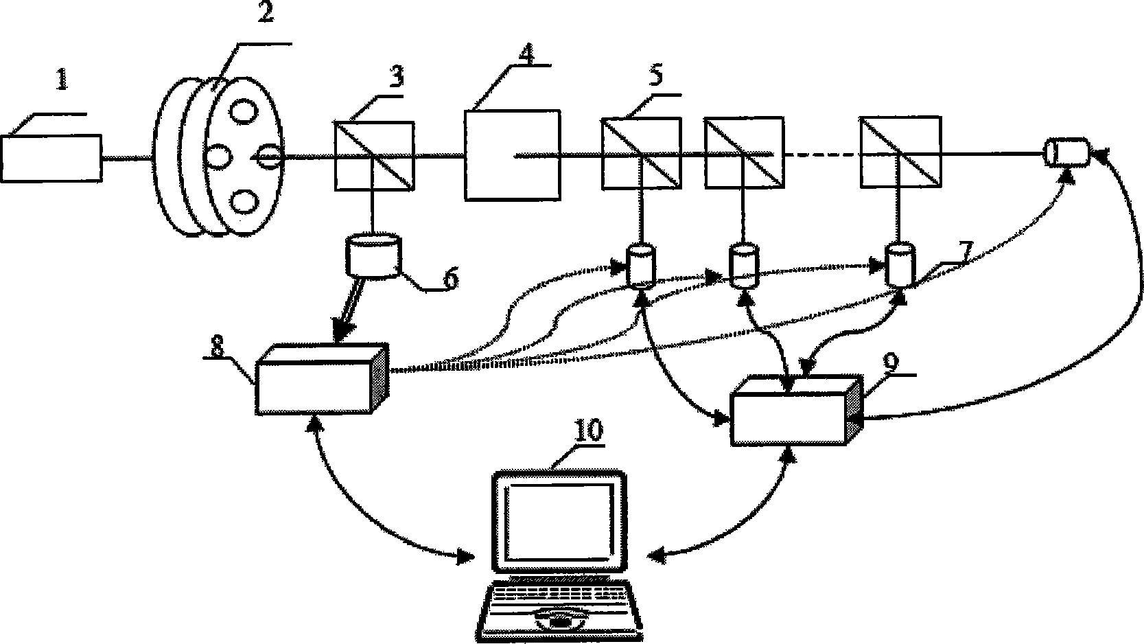 Laser beam M* factor matrix measuring method and measuring instrument