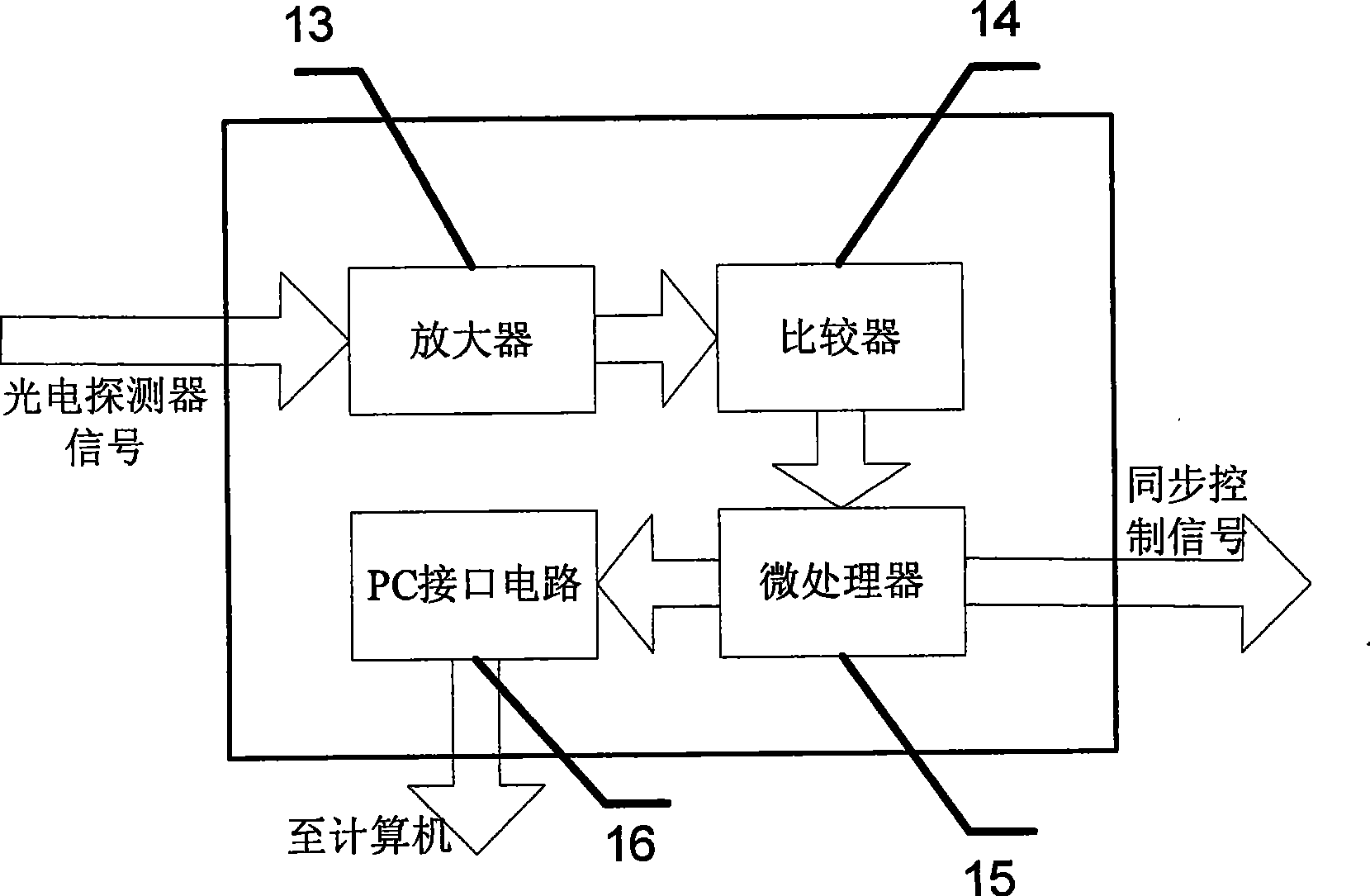 Laser beam M* factor matrix measuring method and measuring instrument