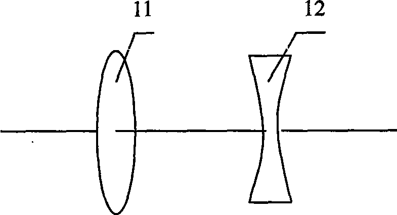 Laser beam M* factor matrix measuring method and measuring instrument