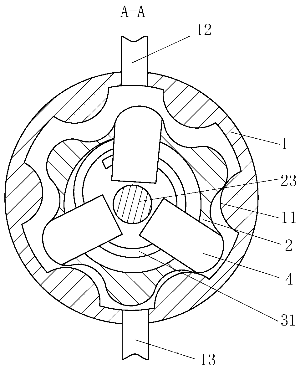 A rotary pump for petrochemical industry