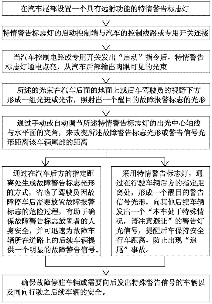 A method for displaying a static warning light signal behind a car