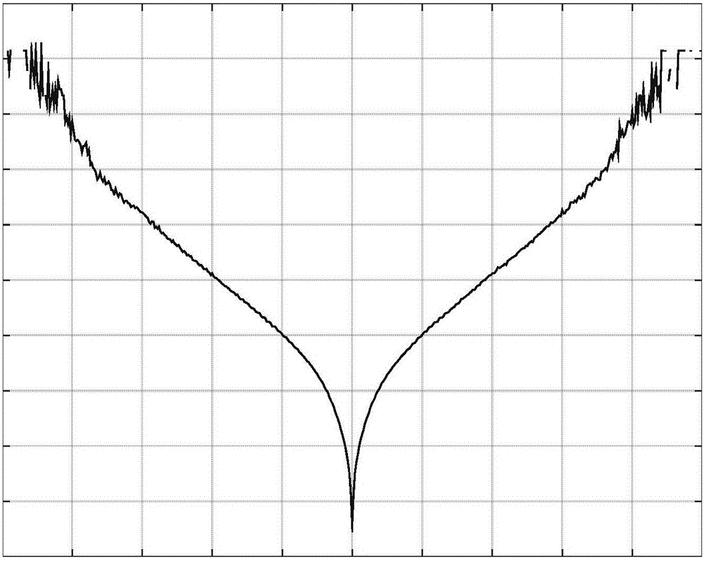 Sparse characteristics based video image de-blurring method