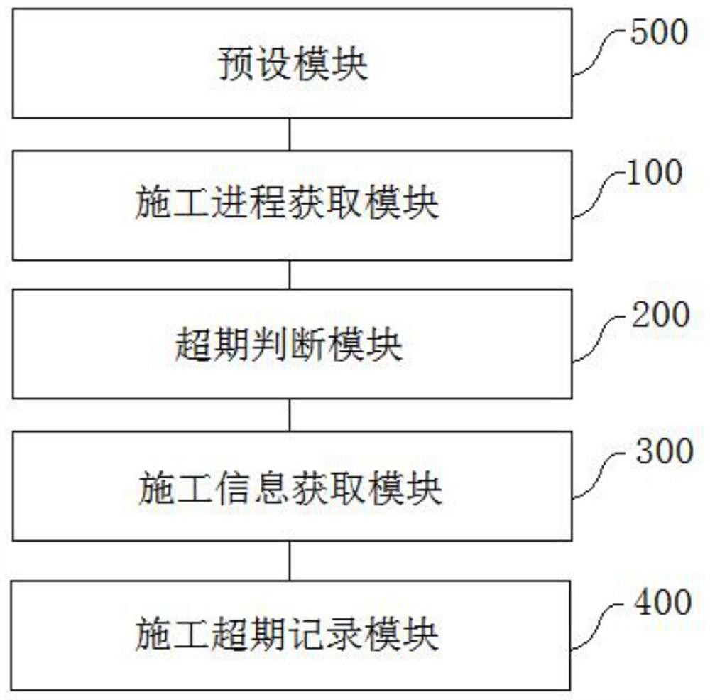 BIM-based building monitoring method and system, equipment and a storage medium