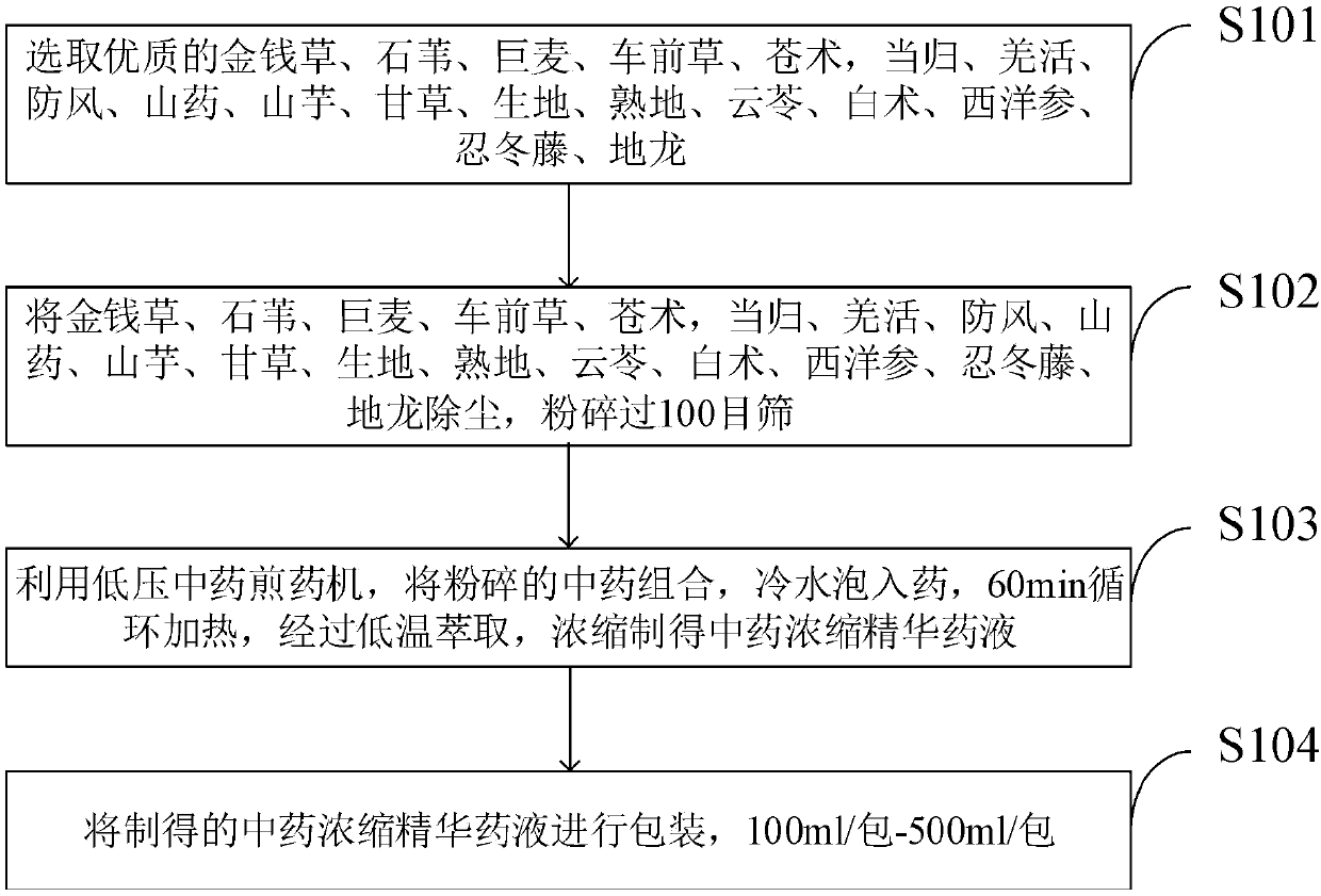 Medicine for treating gout and preparation method thereof