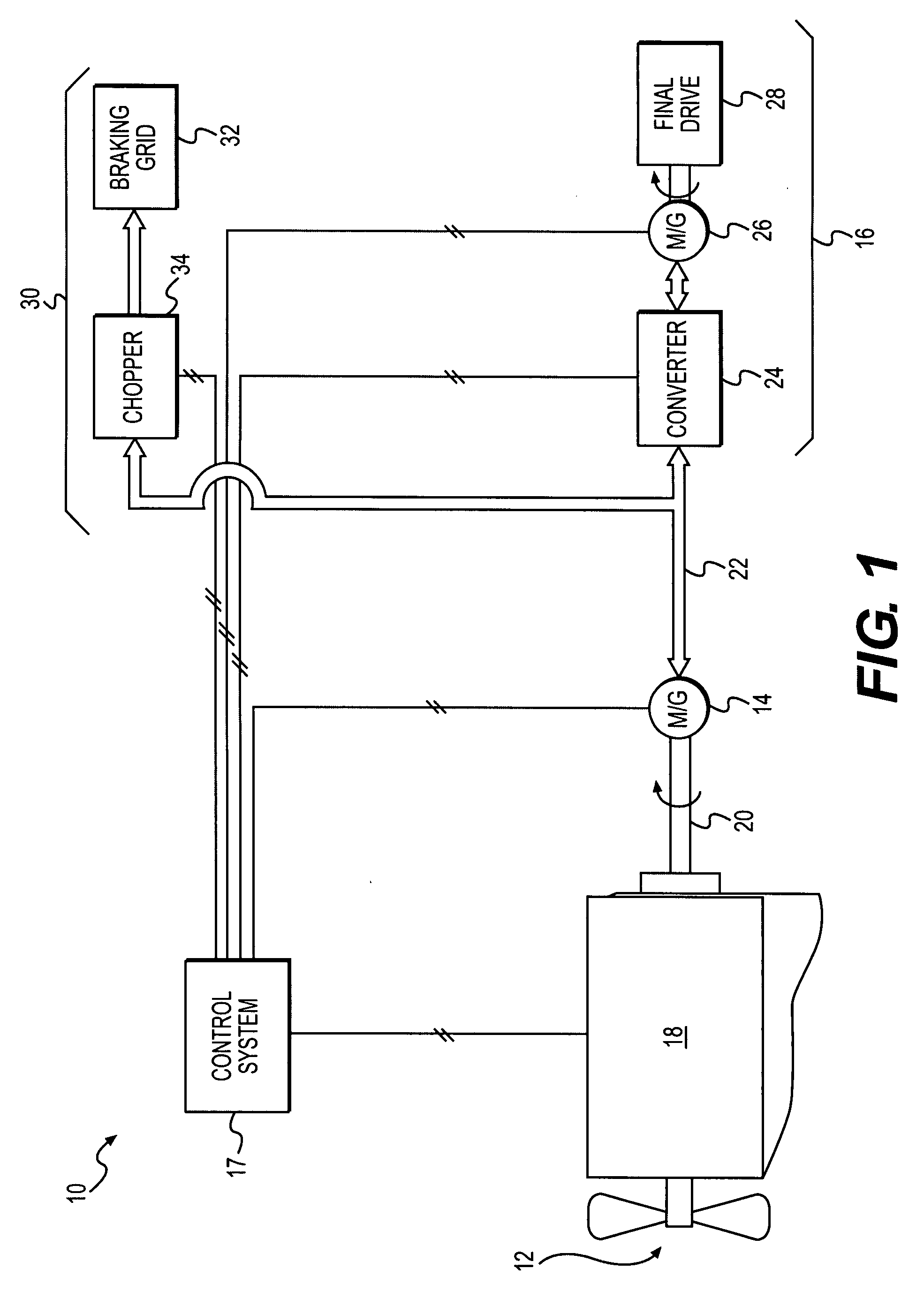 Electric powertrain system having bidirectional DC generator