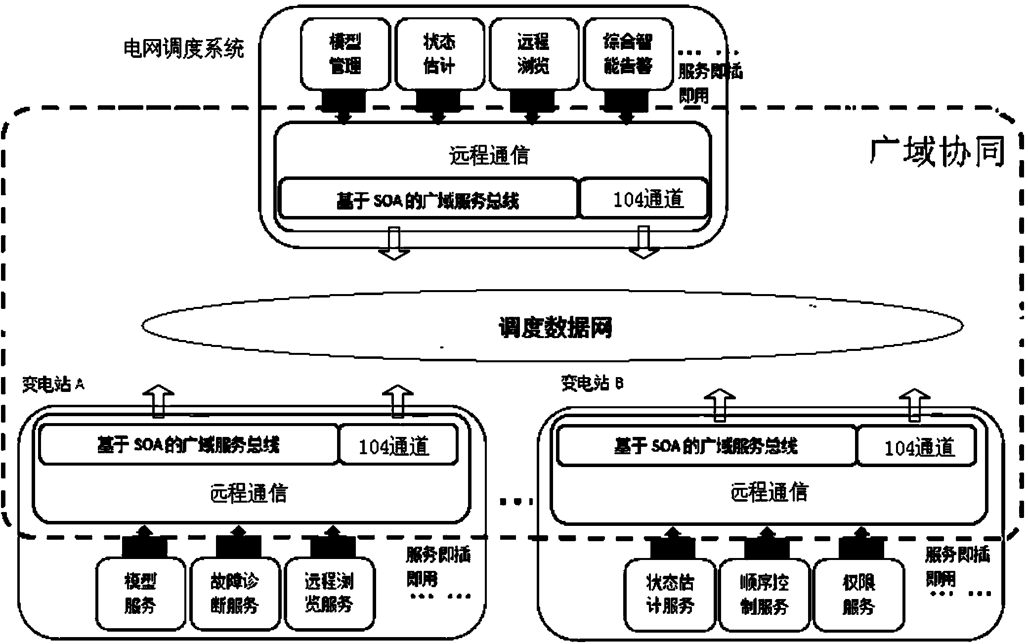 Transformer substation monitoring system framework facing services