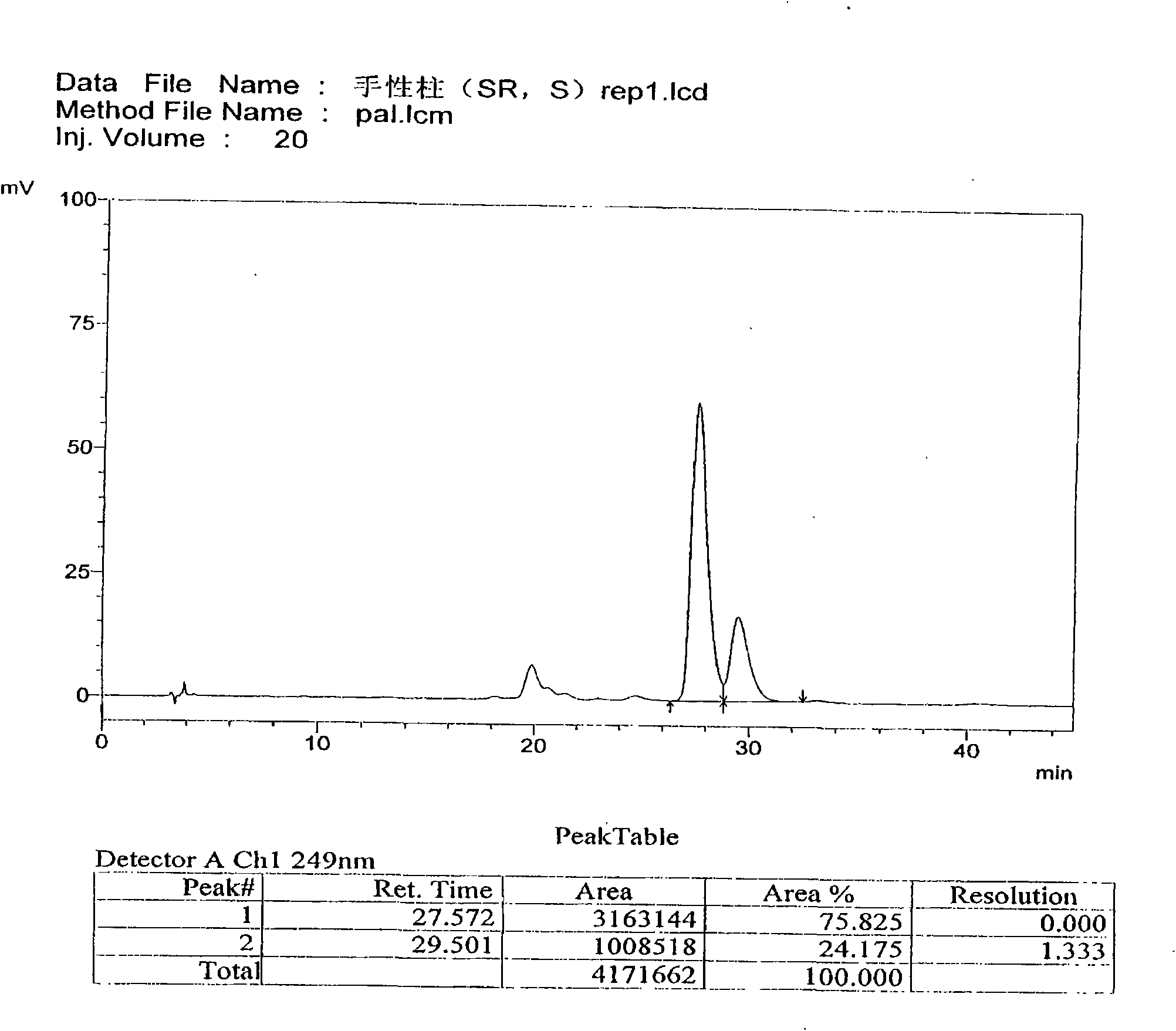 Method for separating and measuring Palonosetron hydrochloride and optical isomers thereof