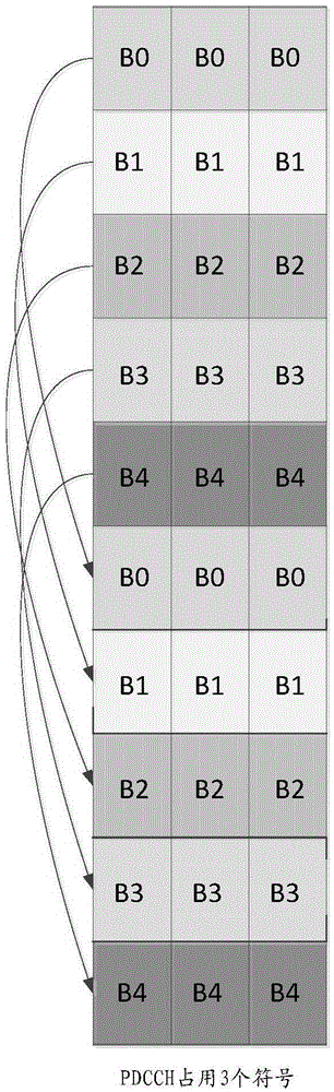 Physical downlink control channel transmission method and device