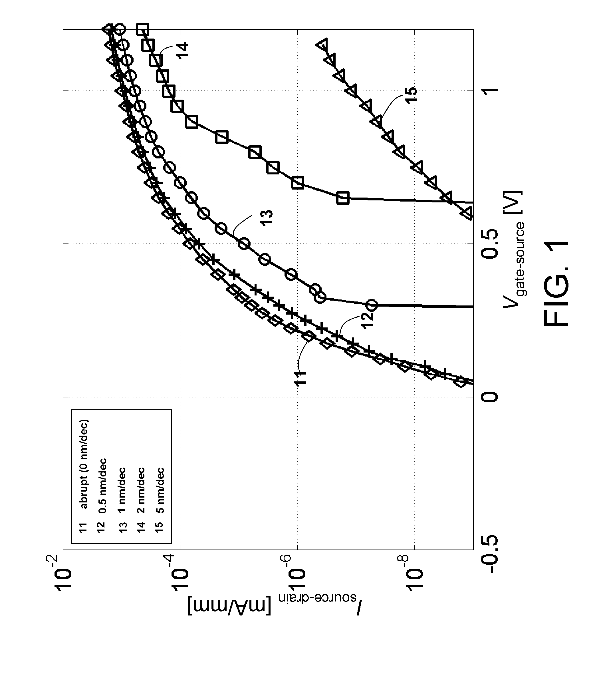 Control of tunneling junction in a hetero tunnel field effect transistor