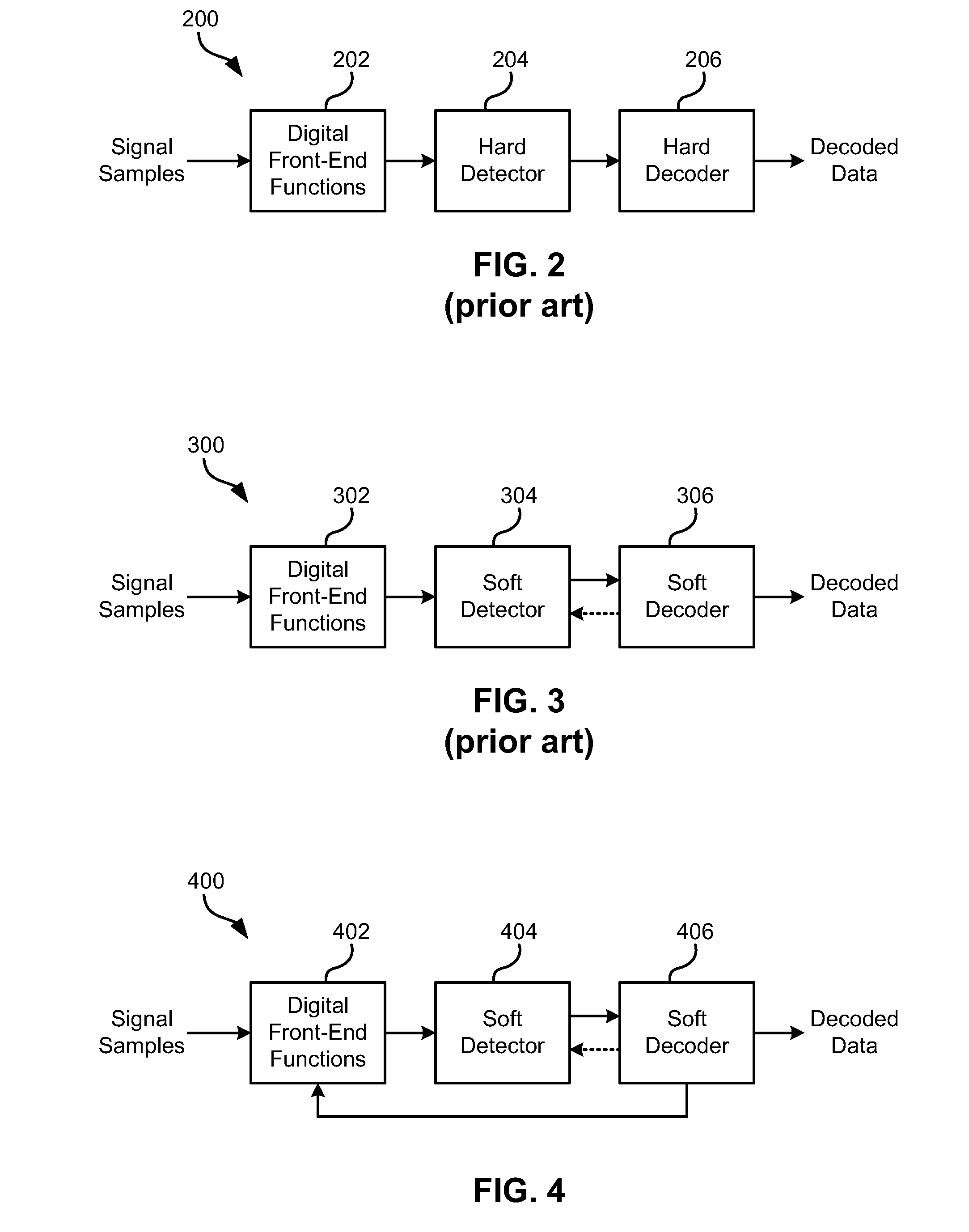 Cycle-slip resilient iterative data storage read channel architecture