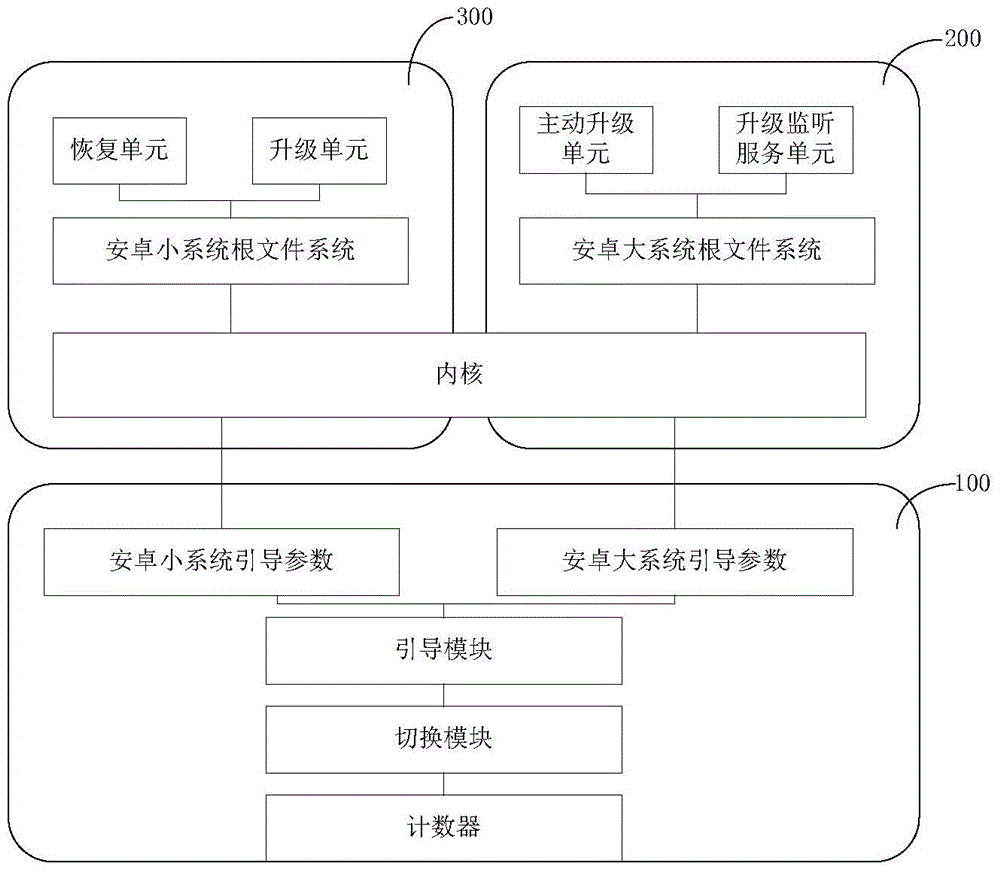 Embedded system of Android-based intelligent set-top box and its recovery method