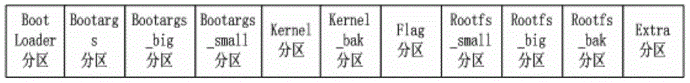 Embedded system of Android-based intelligent set-top box and its recovery method