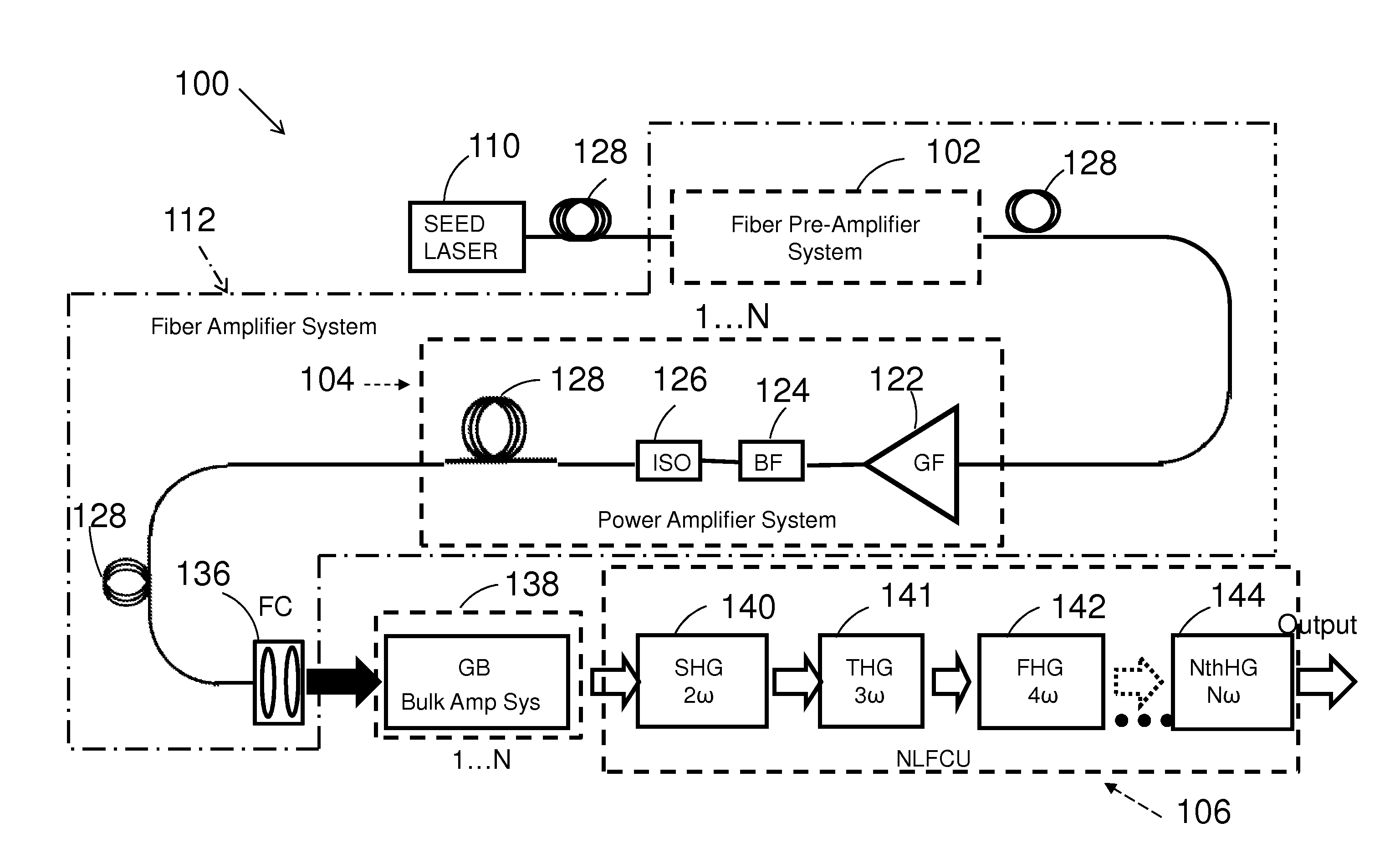 Ultraviolet fiber laser system