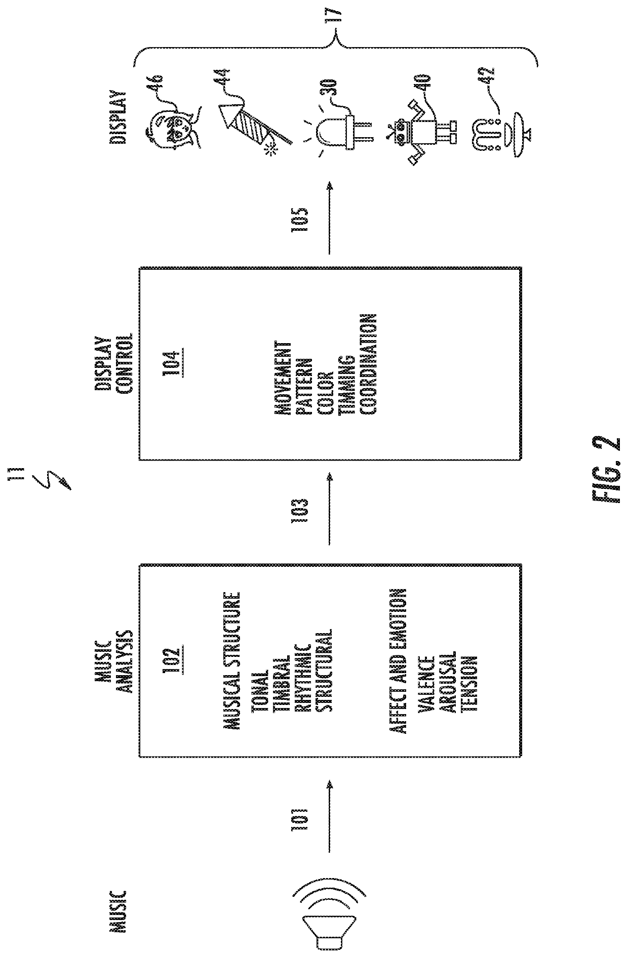 Controller for real-time visual display of music