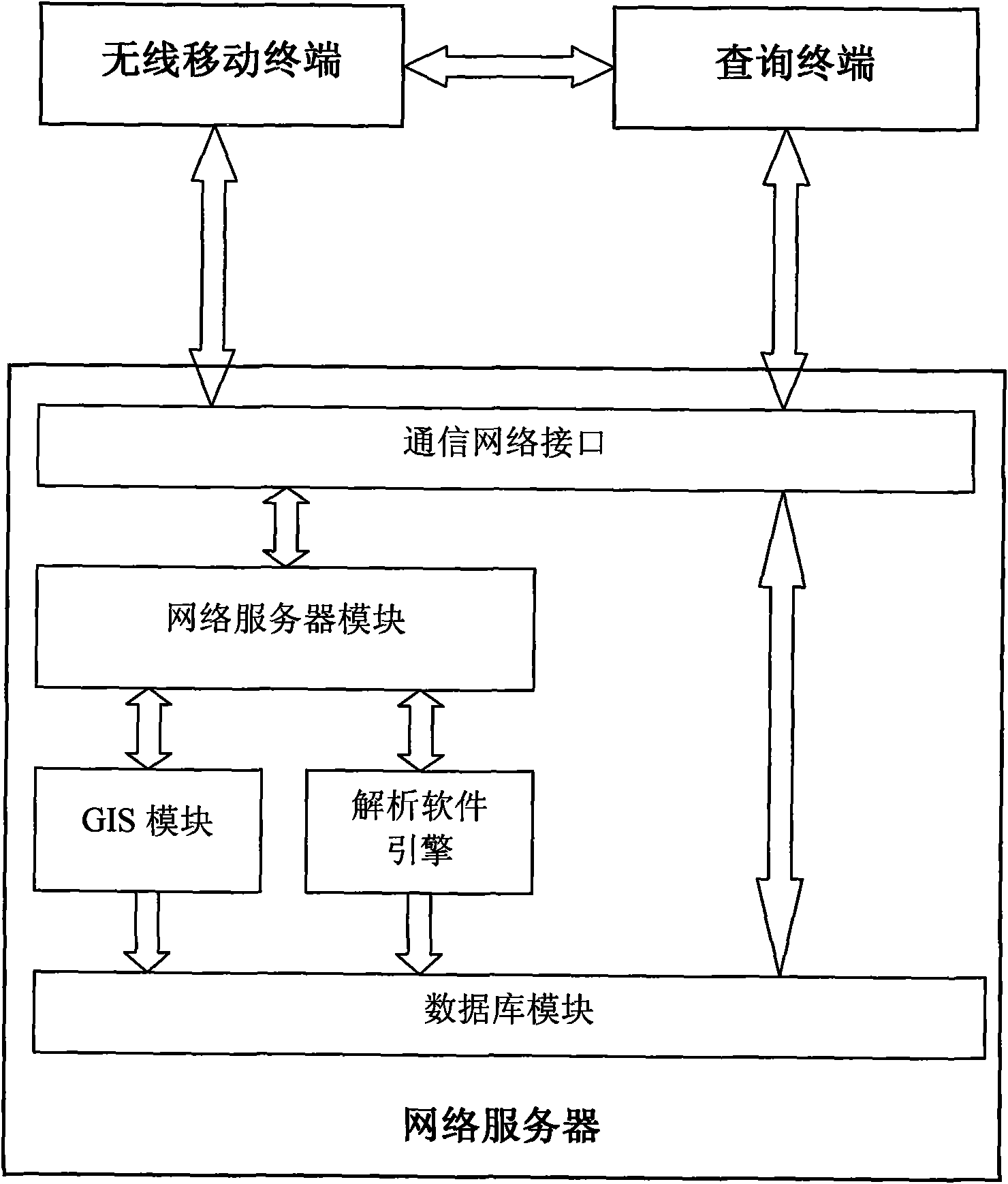 System and method for positioning and inquiring wireless mobile terminal